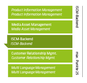 INT_Legende_ISCM-Backend